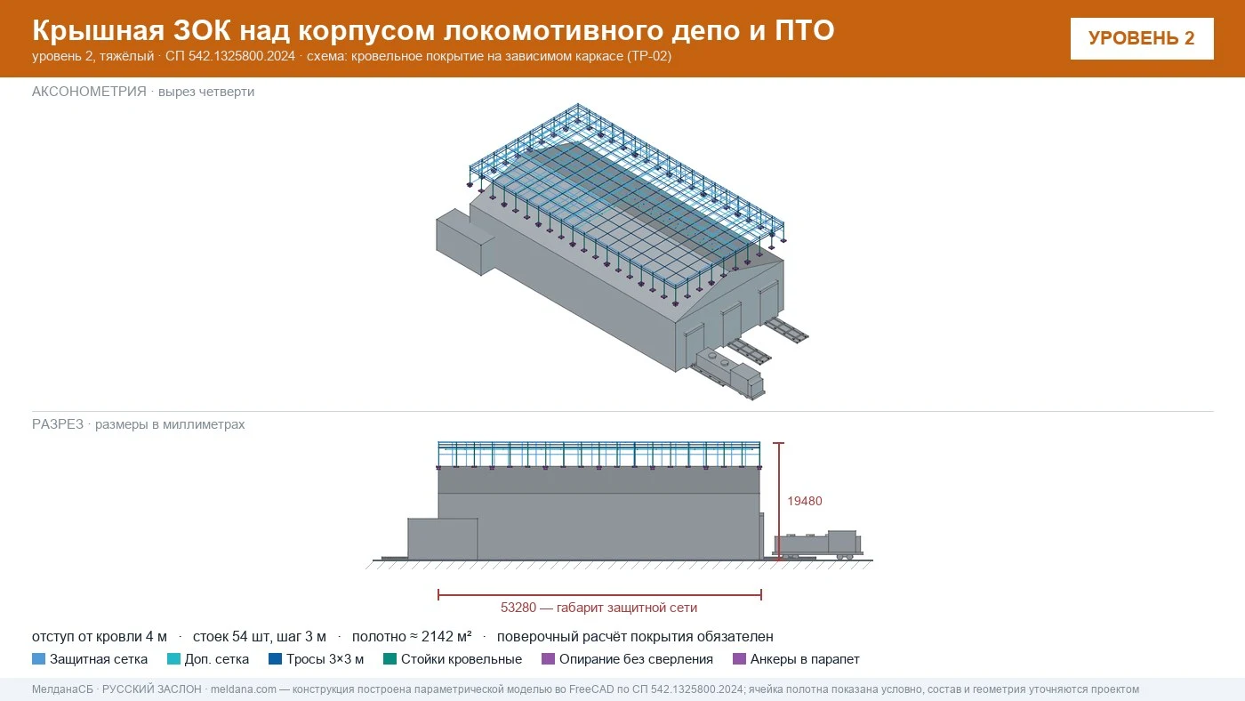 Защита депо и ПТО от БПЛА — крышная ЗОК по СП 542 в Санкт-Петербурге