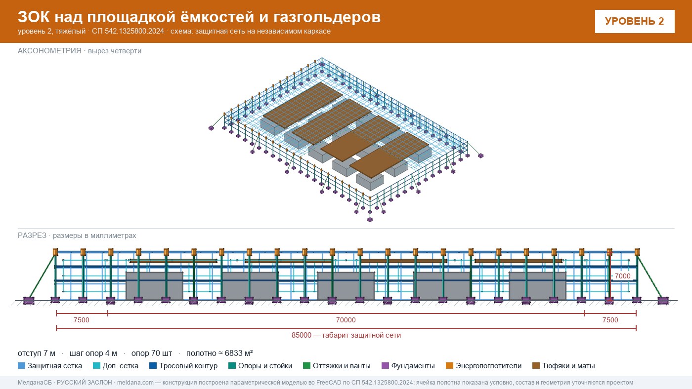 Защита кислородной станции и баллонов больницы от дронов в Санкт-Петербурге
