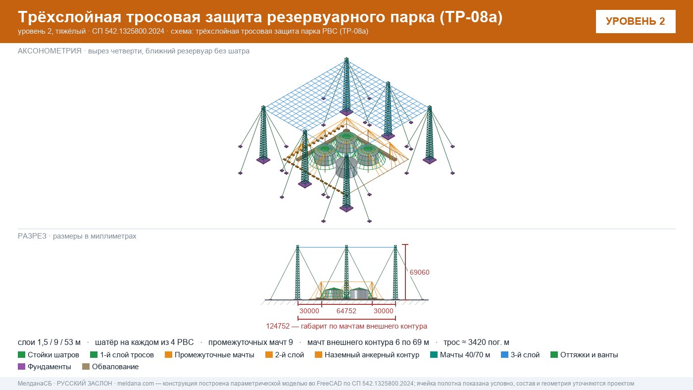Антидроновая защита резервуарных парков (РВС) под ключ в Санкт-Петербурге — ЗОК ЗАСЛОН по СП 542 