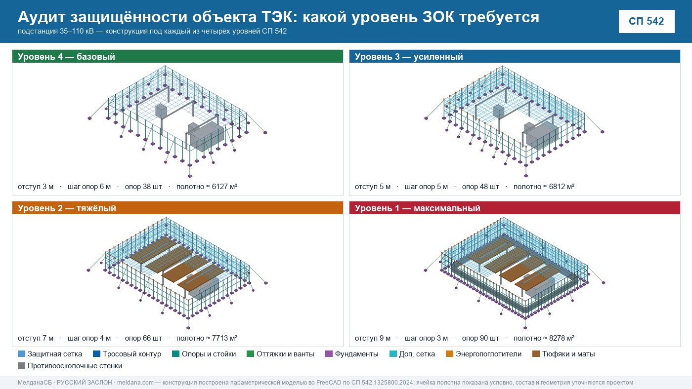 Аудит защищённости объекта ТЭК от ударов БПЛА в Санкт-Петербурге 
