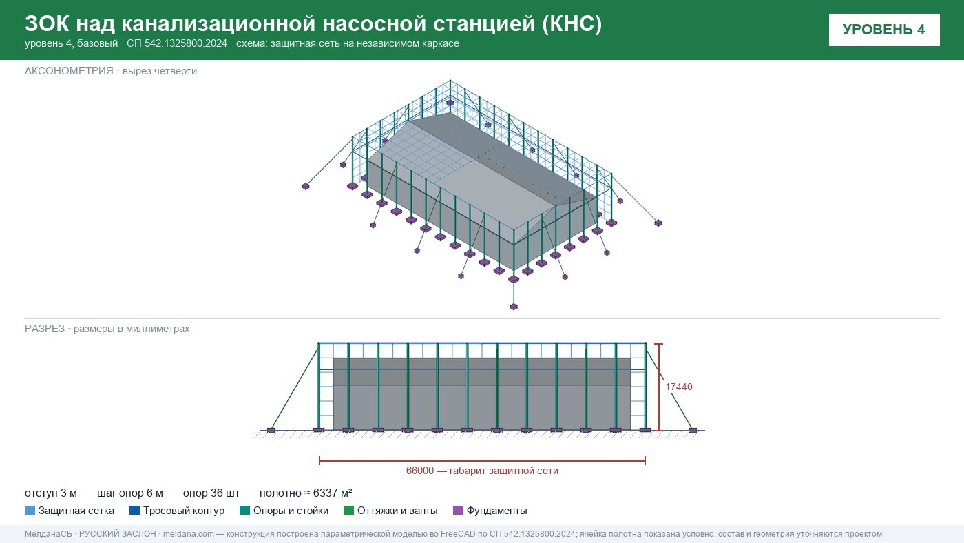 Защита канализационной насосной станции (КНС) от БПЛА в Санкт-Петербурге — ЗОК ЗАСЛОН