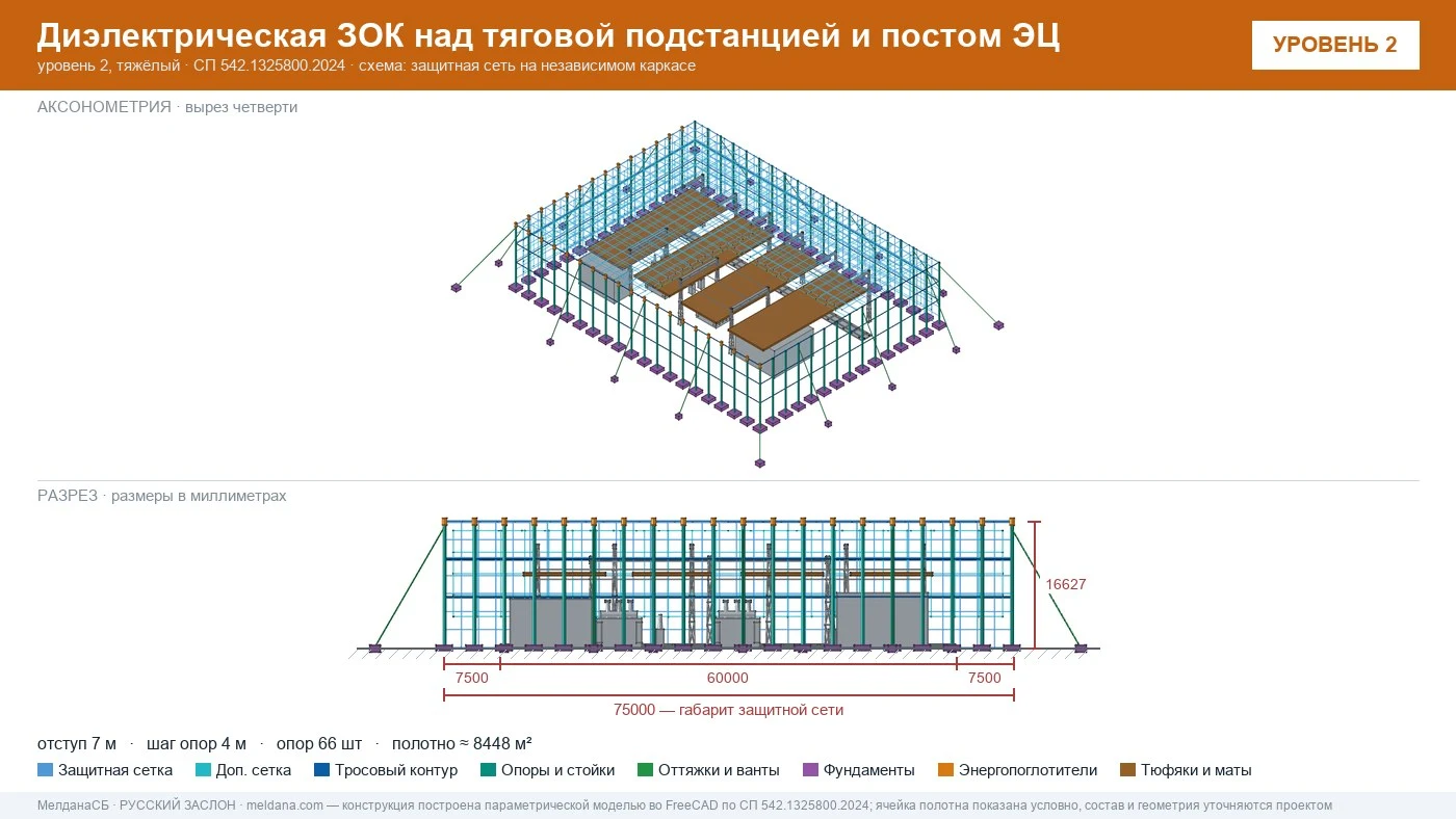 Защита тяговой подстанции от дронов — диэлектрическая ЗОК ЗАСЛОН-Д в Санкт-Петербурге
