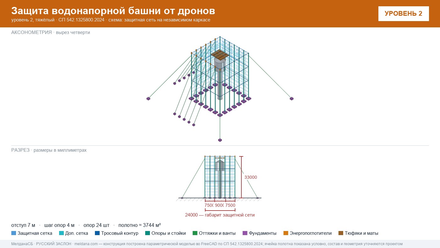 Защита водонапорной башни от дронов в Санкт-Петербурге — ЗОК ЗАСЛОН по СП 542