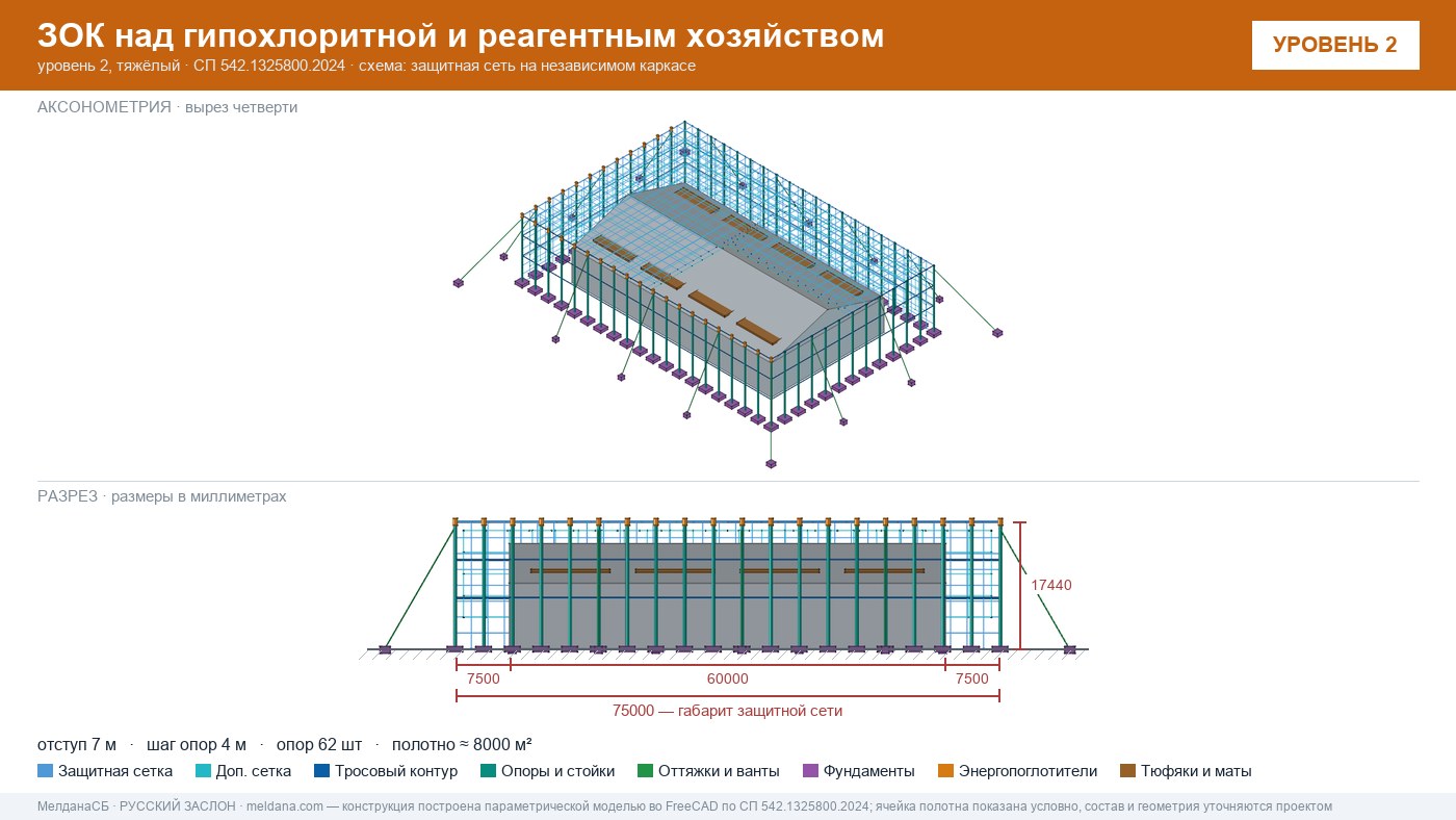 Защита гипохлоритной и реагентного хозяйства от БПЛА в Санкт-Петербурге — ЗОК ЗАСЛОН