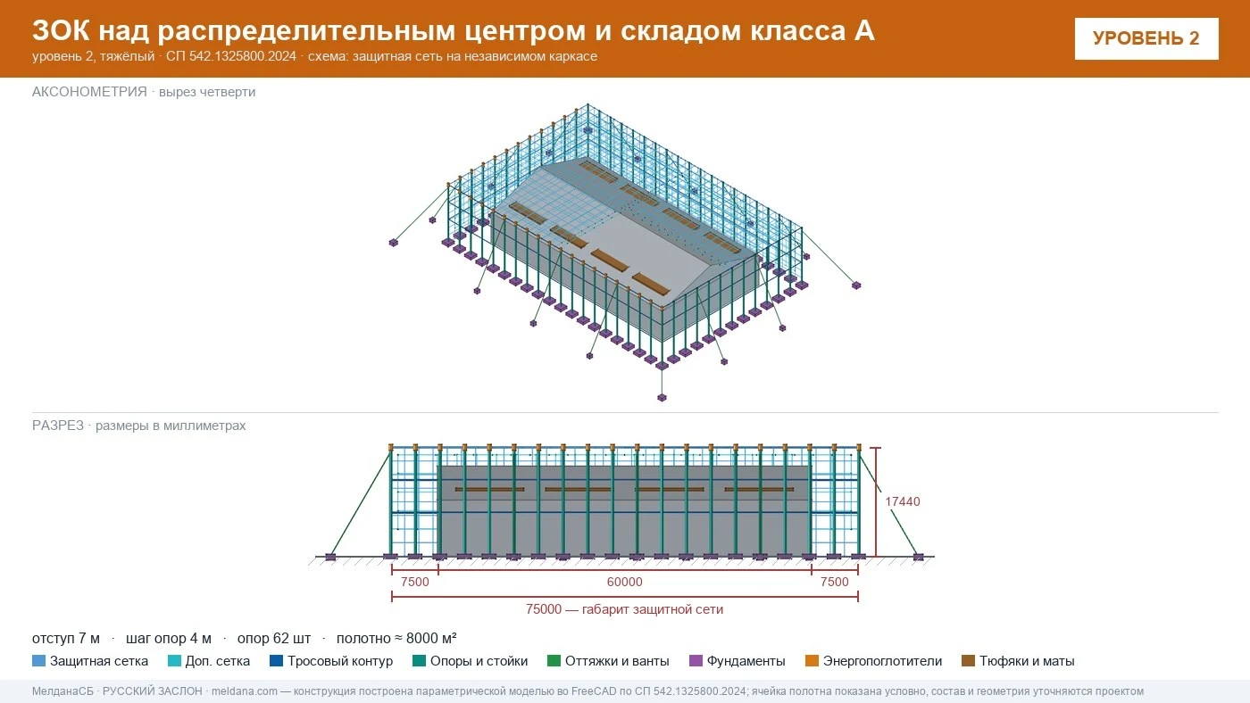Защита склада и логистического комплекса от дронов в Санкт-Петербурге