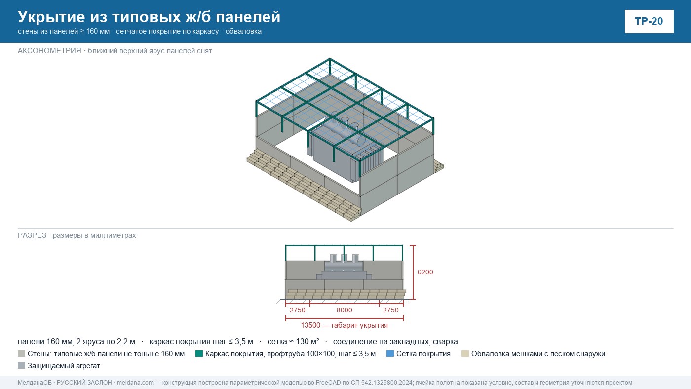 Привязка типового решения ЗОК к объекту — расчёт, документация, материалы 