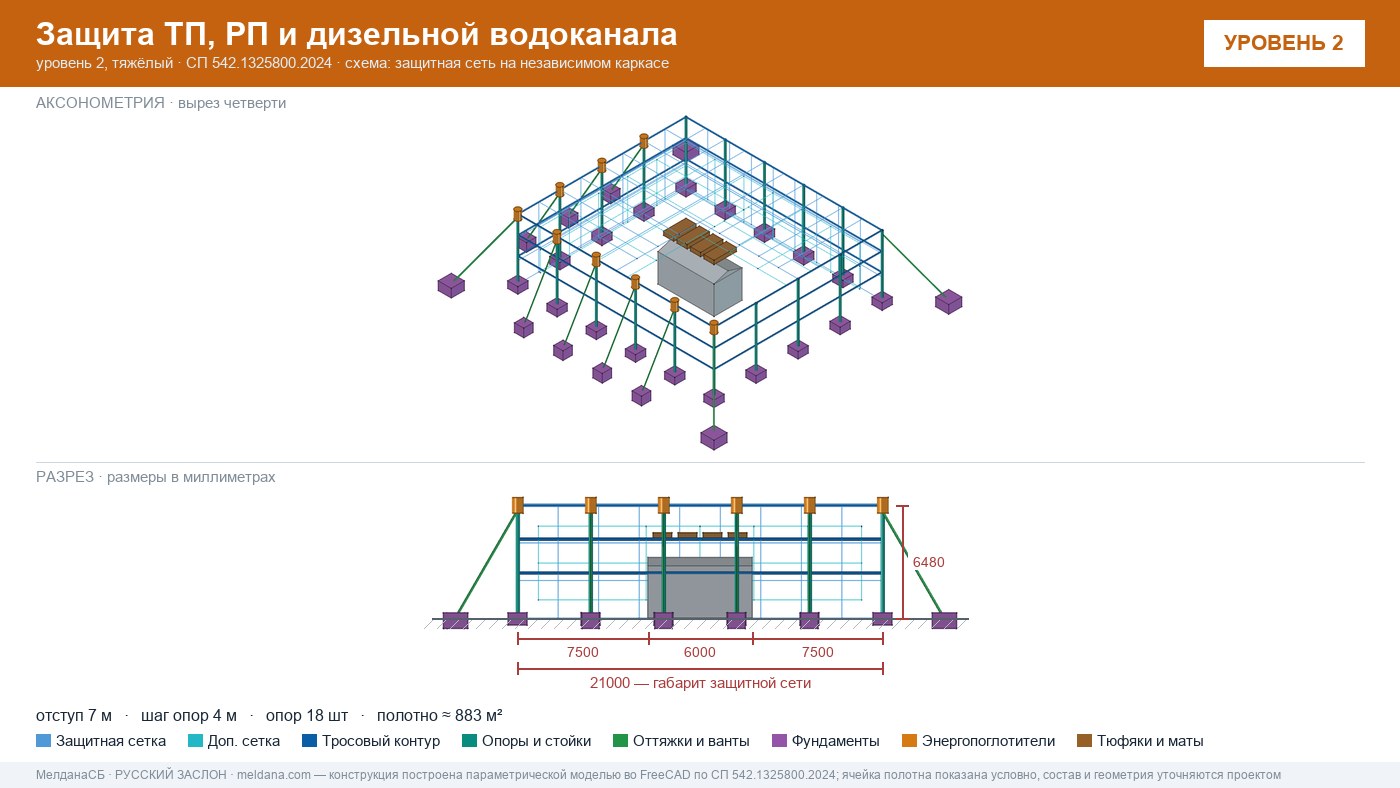 Защита ТП, РП и дизельной водоканала от дронов в Санкт-Петербурге — ЗАСЛОН-Д