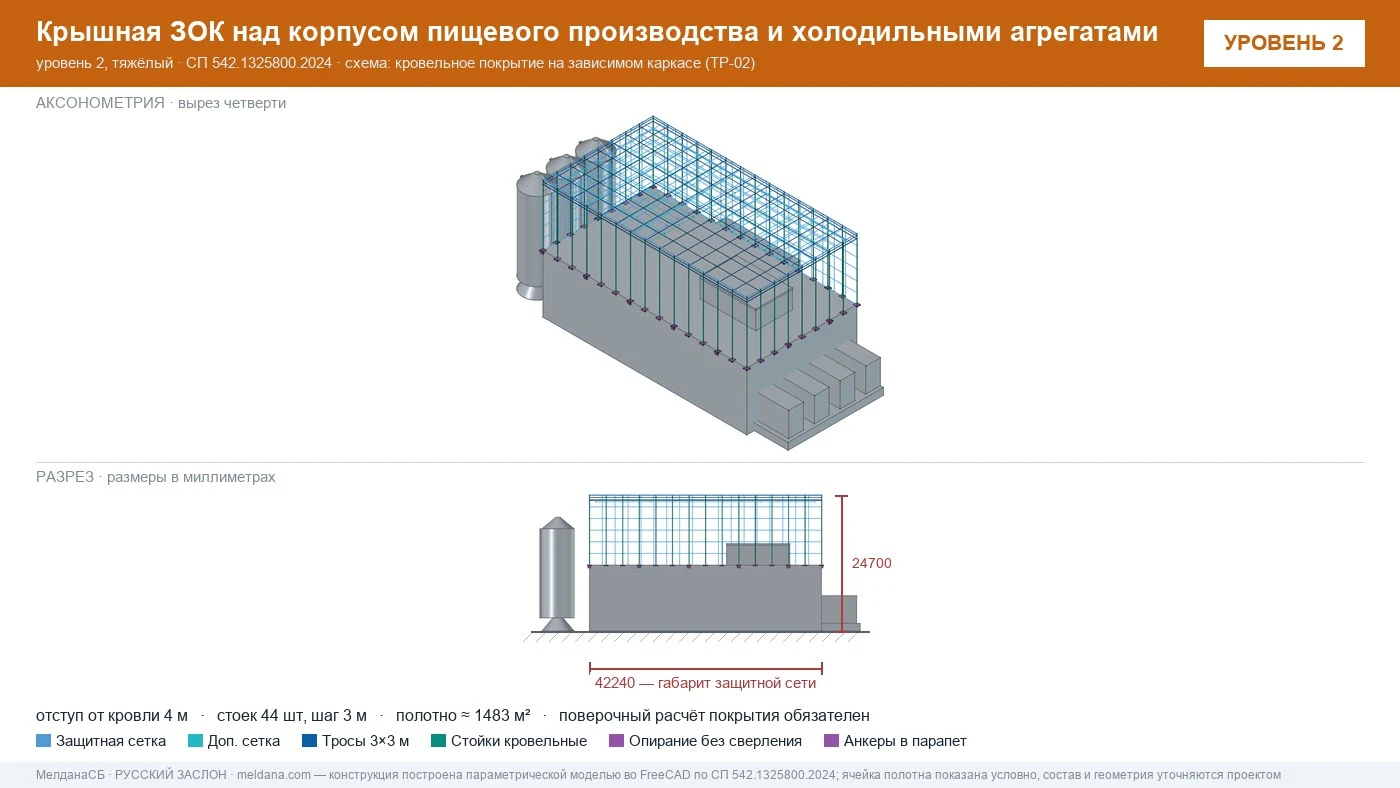 Защита пищевого производства от БПЛА — ЗОК по СП 542 в Санкт-Петербурге