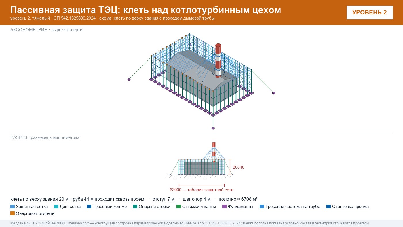 Защита ТЭЦ от БПЛА Санкт-Петербурге: типовое решение пассивной защиты по альбому Минэнерго