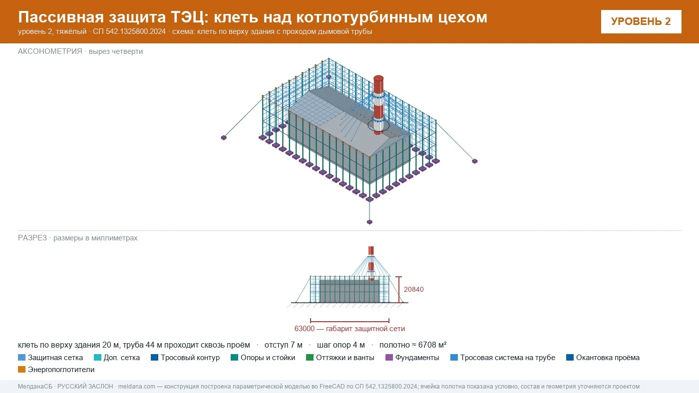 Защита ТЭЦ от БПЛА Санкт-Петербурге: типовое решение пассивной защиты по альбому Минэнерго