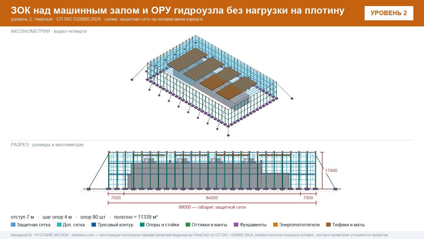 Защита ГЭС и ГАЭС от дронов — ЗОК по СП 542 без нагрузки на плотину в Санкт-Петербурге
