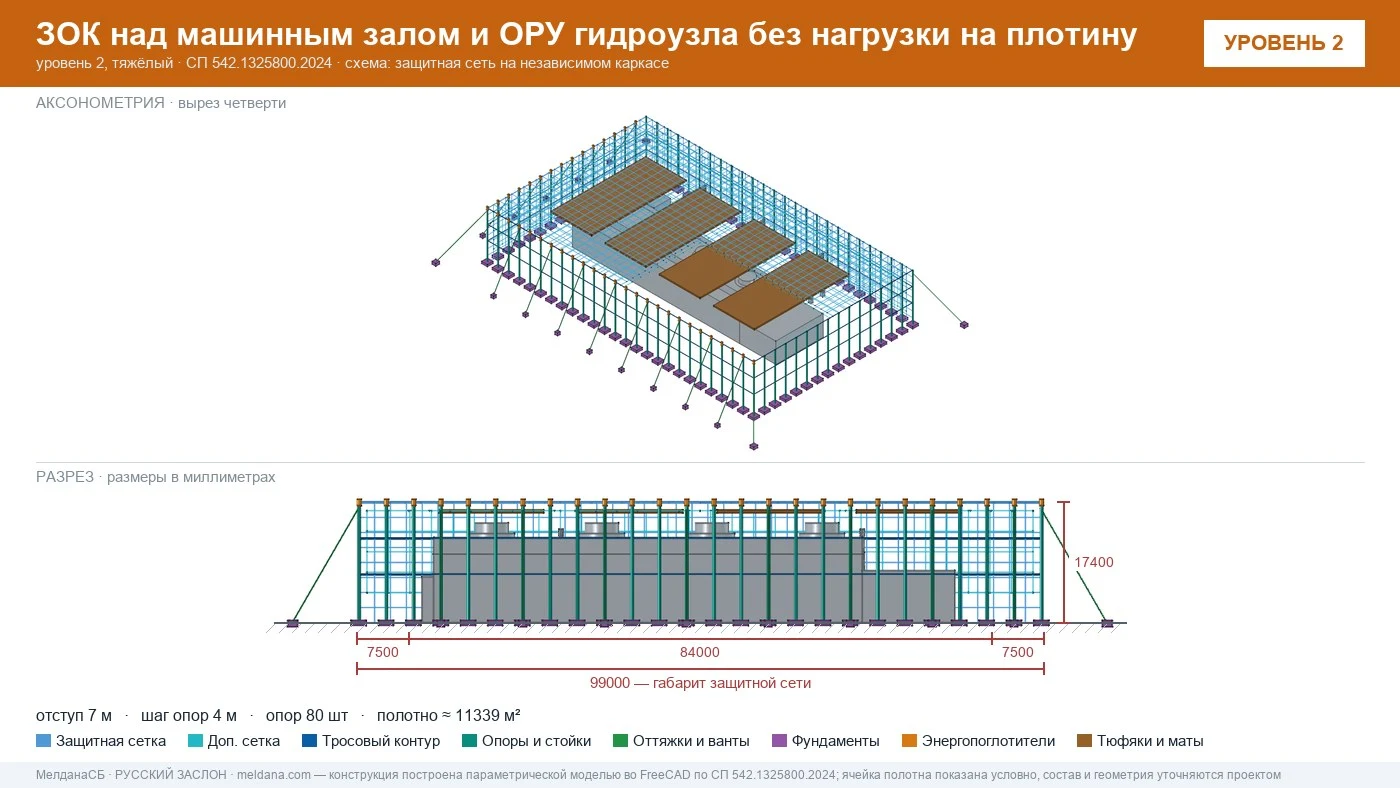 Защита ГЭС и ГАЭС от дронов — ЗОК по СП 542 без нагрузки на плотину в Санкт-Петербурге