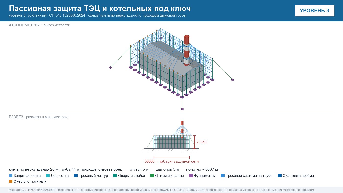 Пассивная защита ТЭЦ и котельных от БПЛА под ключ Санкт-Петербурге — по альбому Минэнерго и СП 542 