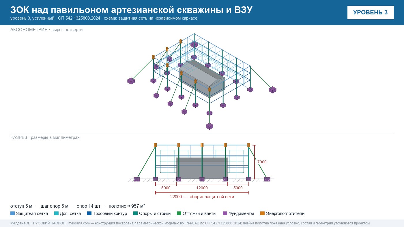 Защита артезианских скважин и ВЗУ от БПЛА в Санкт-Петербурге — ЗОК ЗАСЛОН