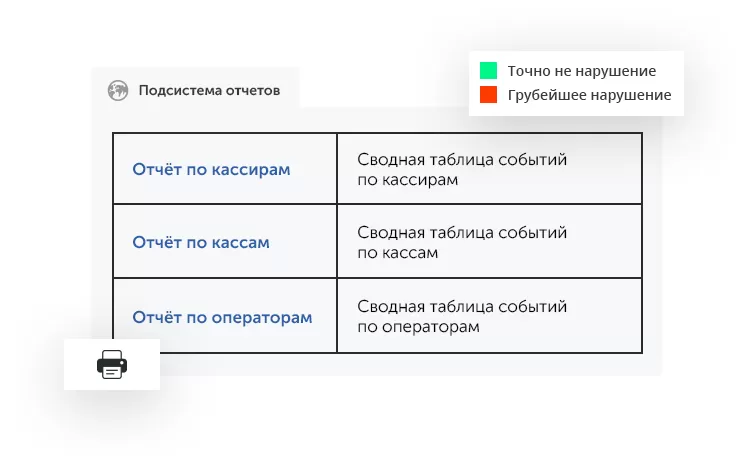 Интеллектуальное видеонаблюдение для ритейла в городе Санкт-Петербург