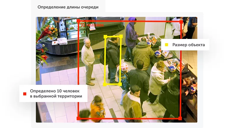 Интеллектуальное видеонаблюдение для ритейла в городе Санкт-Петербург
