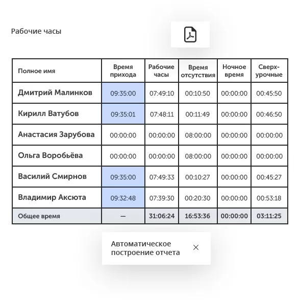 Интеллектуальное видеонаблюдение для ритейла в городе Санкт-Петербург
