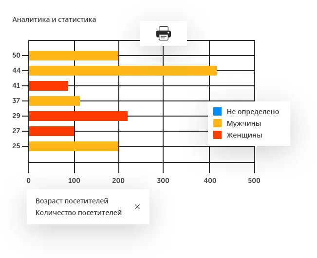 Интеллектуальное видеонаблюдение для ритейла в городе Санкт-Петербург