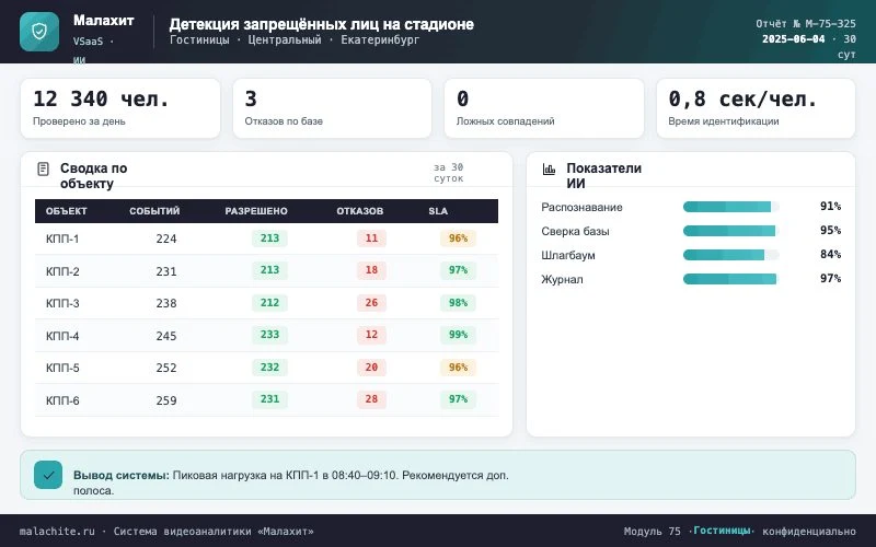 Отчёт за период — Система Малахит