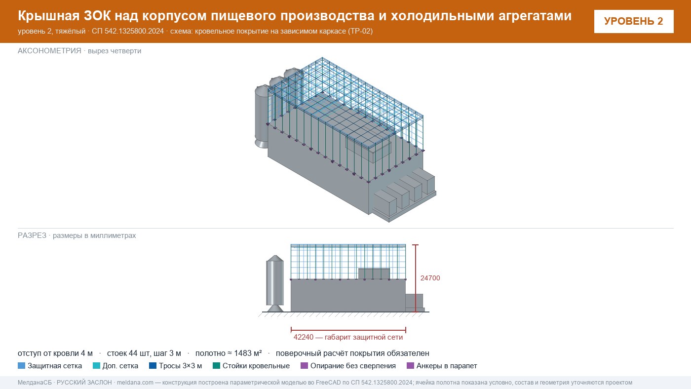 ЗОК ЗАСЛОН над кровлей хлебозавода: защита производственного корпуса и холодильного машинного отделения от БПЛА