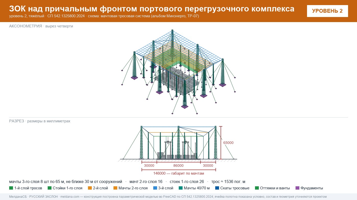 Мачтовая тросовая система ЗОК ЗАСЛОН на нефтеналивном терминале в Санкт-Петербурге