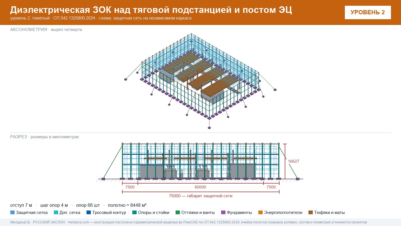 Антидроновая защита тяговой подстанции и поста ЭЦ конструкциями ЗАСЛОН