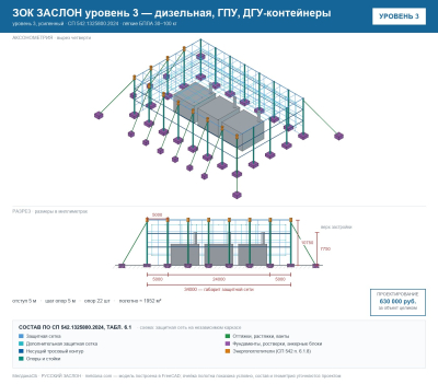 ЗОК ЗАСЛОН уровень 3 — дизельная, ГПУ, ДГУ-контейнеры 